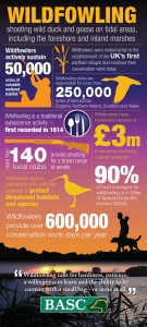 Wildfowling Infographic V5